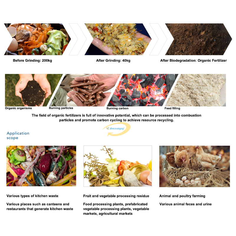 Commercial Kitchen Food Waste  - огляд і ціна Commercial Kitchen Garbage Disposal